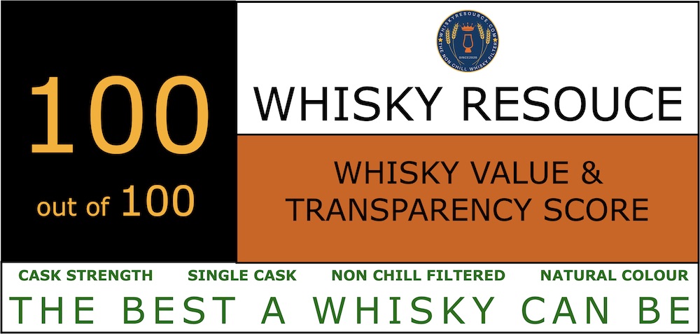 Whisky Value Score Image